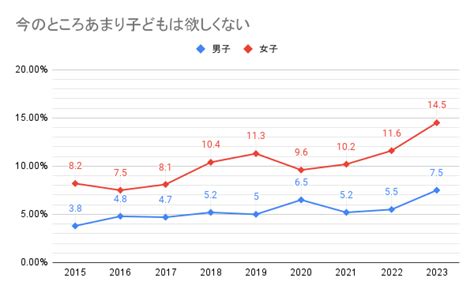 今 の 時代 子供 は いらない